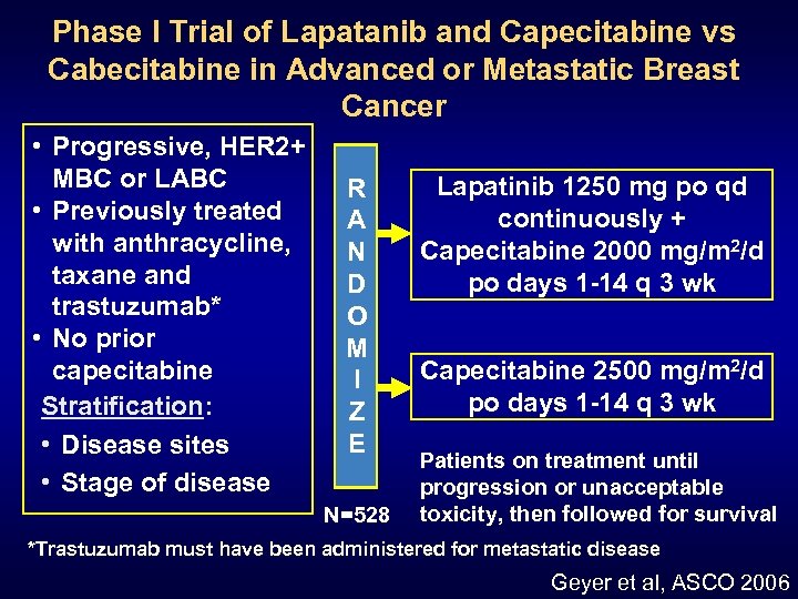 Phase I Trial of Lapatanib and Capecitabine vs Cabecitabine in Advanced or Metastatic Breast