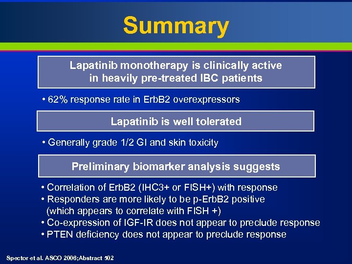 Summary Lapatinib monotherapy is clinically active in heavily pre-treated IBC patients • 62% response