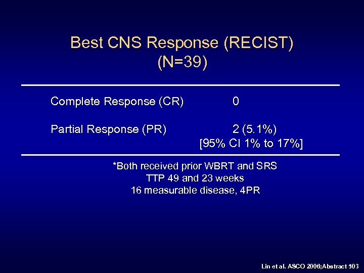 Best CNS Response (RECIST) (N=39) Complete Response (CR) Partial Response (PR) 0 2 (5.