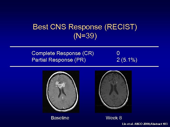 Best CNS Response (RECIST) (N=39) Complete Response (CR) Partial Response (PR) Baseline 0 2