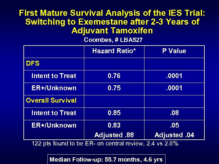 First Mature Survival Analysis of the IES Trial: Switching to Exemestane after 2 -3