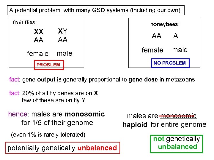 A potential problem with many GSD systems (including our own): fruit flies: honeybees: XX