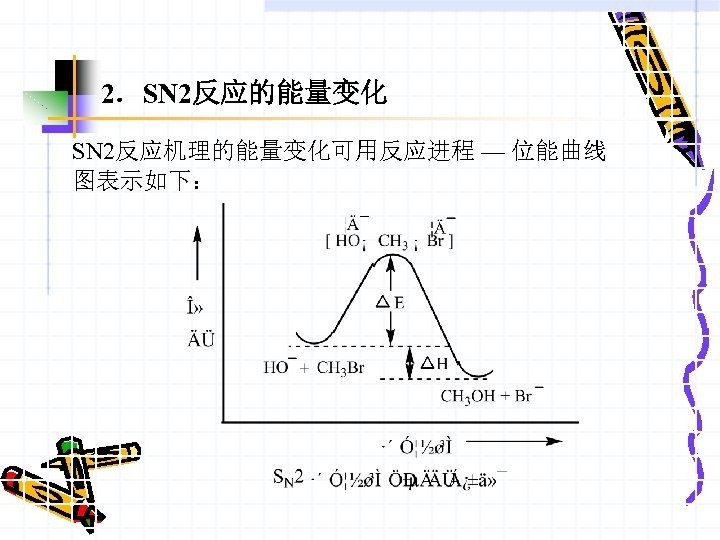 2．SN 2反应的能量变化 SN 2反应机理的能量变化可用反应进程 — 位能曲线 图表示如下： 