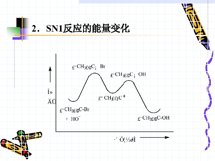 2．SN 1反应的能量变化 