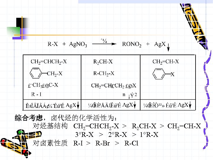 综合考虑，卤代烃的化学活性为： 对烃基结构 CH 2=CHCH 2 -X > R 2 CH-X > CH 2=CH-X 3°R-X