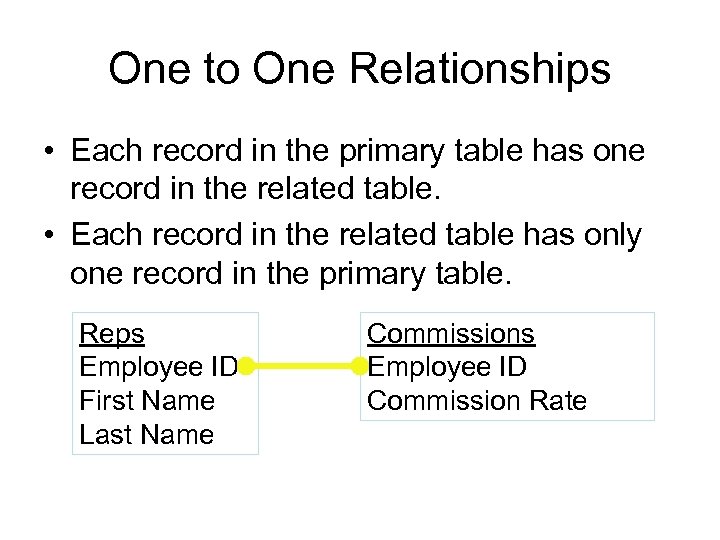 One to One Relationships • Each record in the primary table has one record