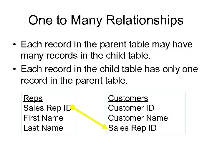 One to Many Relationships • Each record in the parent table may have many
