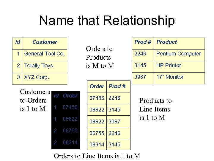 Name that Relationship Id Customer 2 Totally Toys 3 XYZ Corp. Customers to Orders