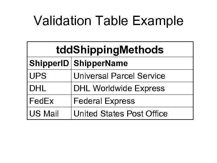 Validation Table Example tdd. Shipping. Methods Shipper. ID UPS DHL Fed. Ex US Mail
