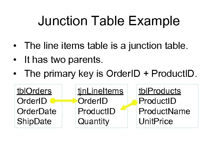 Junction Table Example • The line items table is a junction table. • It