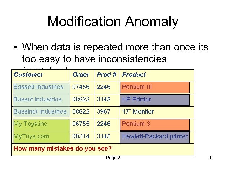 Modification Anomaly • When data is repeated more than once its too easy to