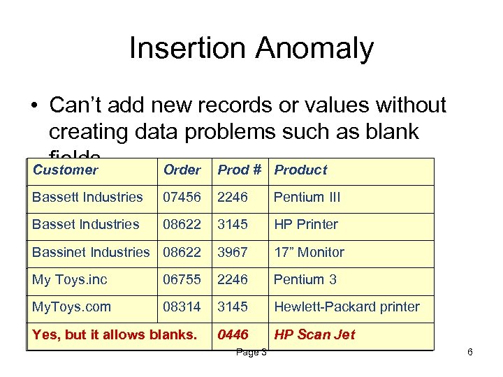 Insertion Anomaly • Can’t add new records or values without creating data problems such