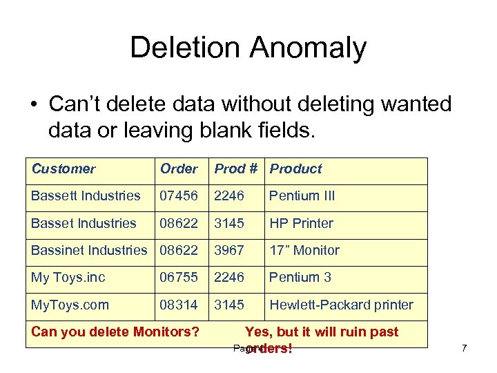 Deletion Anomaly • Can’t delete data without deleting wanted data or leaving blank fields.