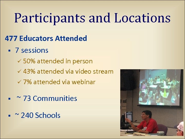 Participants and Locations 477 Educators Attended § 7 sessions ü 50% attended in person