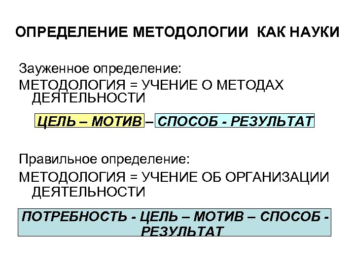 Методология определение. Определение методолог. Методология это определение. Определение методологии технической науки. Метод Пиявского алгоритм.