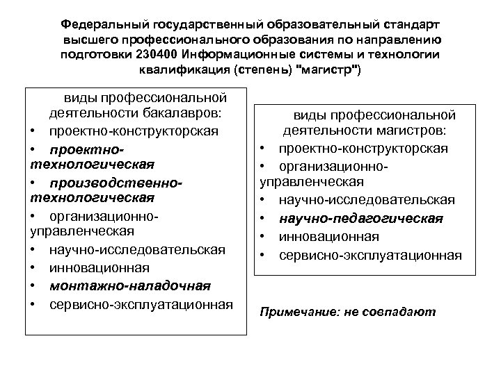 Стандарты высшего образования. Государственный образовательный стандарт высшего образования. Государственный стандарт высшего профессионального образования:. Стандарт высшего профессионального педагогического образования.