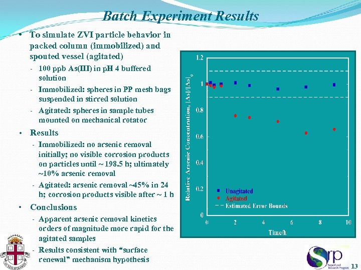 Batch Experiment Results • To simulate ZVI particle behavior in packed column (immobilized) and