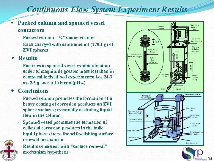 Continuous Flow System Experiment Results • Packed column and spouted vessel contactors - Packed