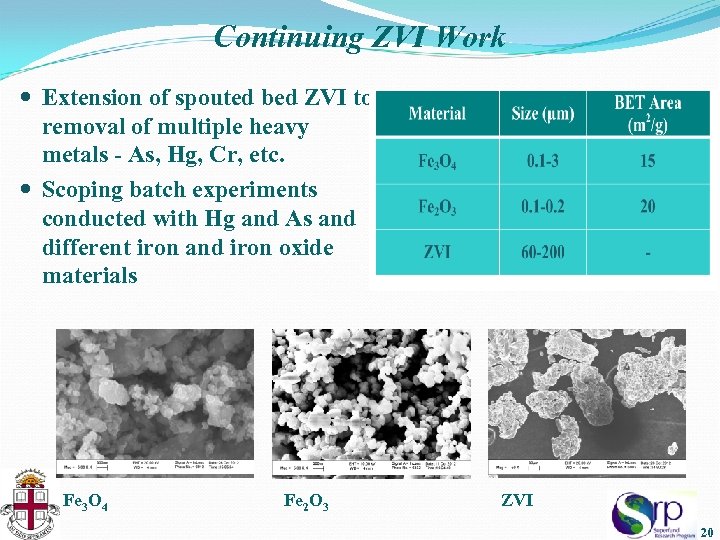 Continuing ZVI Work Extension of spouted bed ZVI to removal of multiple heavy metals