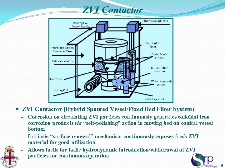 ZVI Contactor (Hybrid Spouted Vessel/Fixed Bed Filter System) Corrosion on circulating ZVI particles continuously