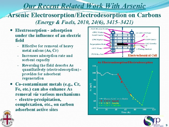 Our Recent Related Work With Arsenic Electrosorption/Electrodesorption on Carbons (Energy & Fuels, 2010, 24(6),