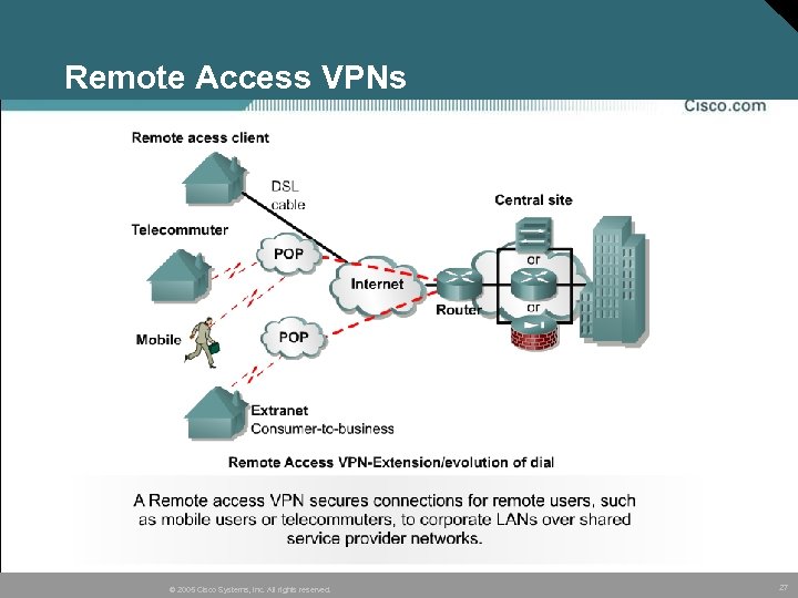Remote Access VPNs © 2005 Cisco Systems, Inc. All rights reserved. 27 