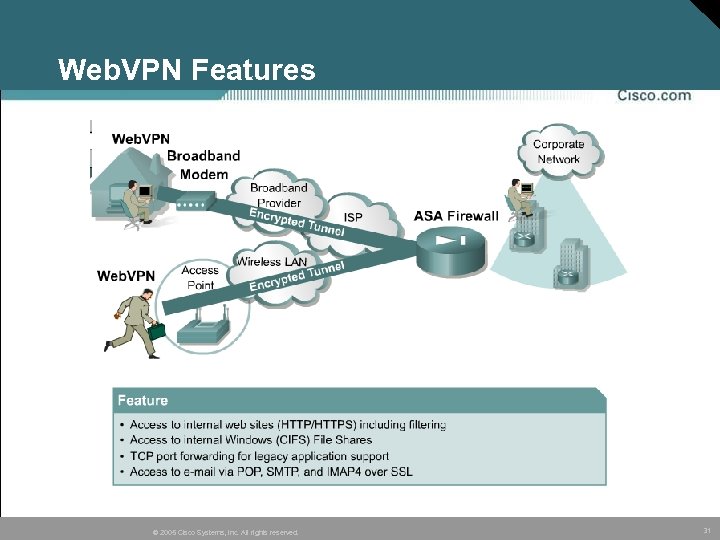 Web. VPN Features © 2005 Cisco Systems, Inc. All rights reserved. 31 