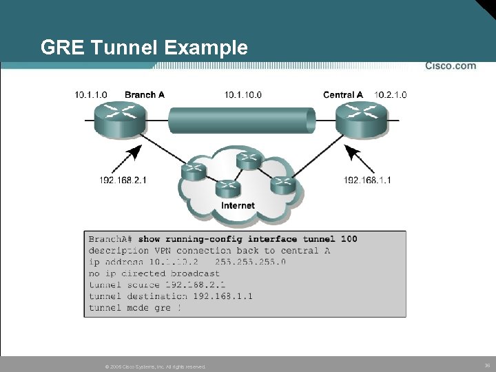 GRE Tunnel Example © 2005 Cisco Systems, Inc. All rights reserved. 36 