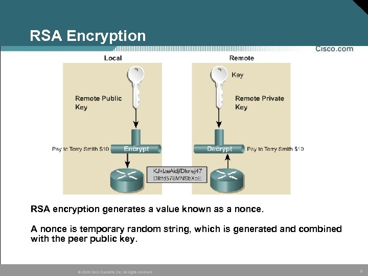 RSA Encryption RSA encryption generates a value known as a nonce. A nonce is