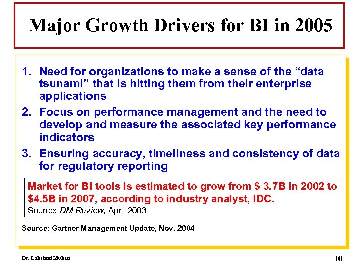 Major Growth Drivers for BI in 2005 1. Need for organizations to make a