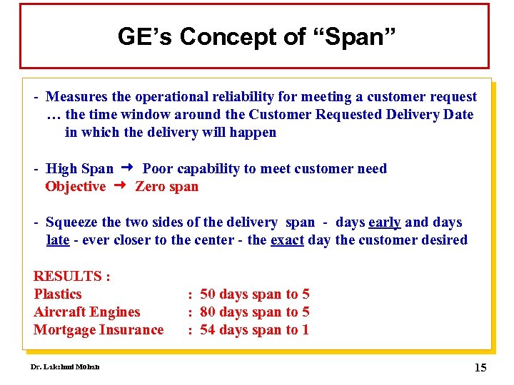 GE’s Concept of “Span” - Measures the operational reliability for meeting a customer request