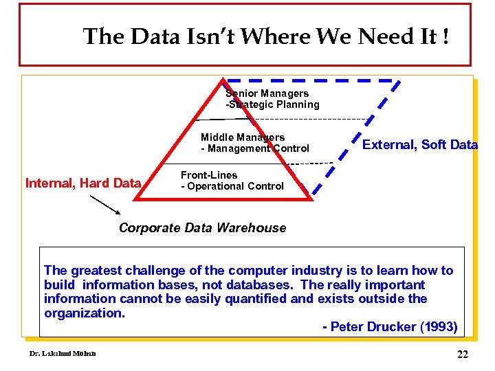 The Data Isn’t Where We Need It ! Senior Managers -Strategic Planning Middle Managers