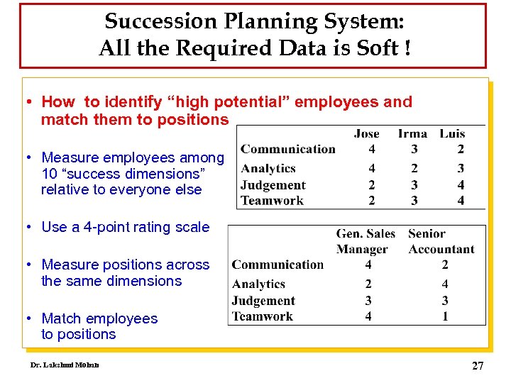 Succession Planning System: All the Required Data is Soft ! • How to identify