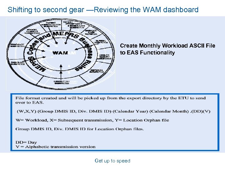 Shifting to second gear —Reviewing the WAM dashboard Create Monthly Workload ASCII File to