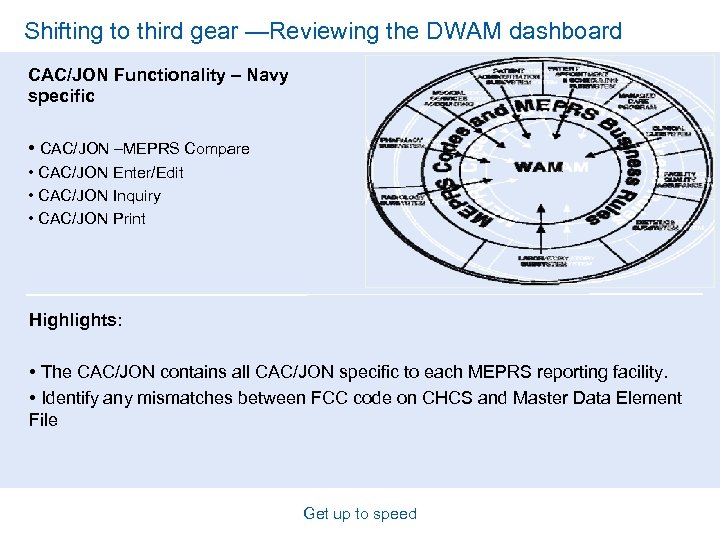 Shifting to third gear —Reviewing the DWAM dashboard CAC/JON Functionality – Navy specific •