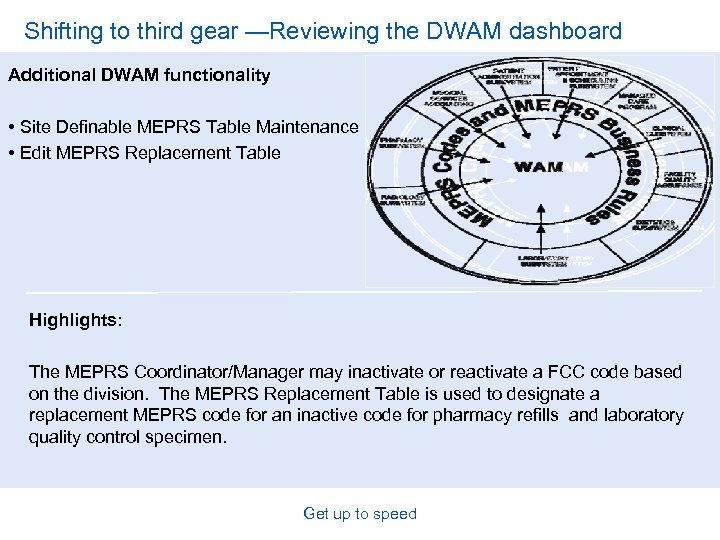 Shifting to third gear —Reviewing the DWAM dashboard Additional DWAM functionality • Site Definable