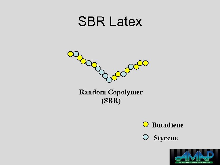 SBR Latex Random Copolymer (SBR) Butadiene Styrene 