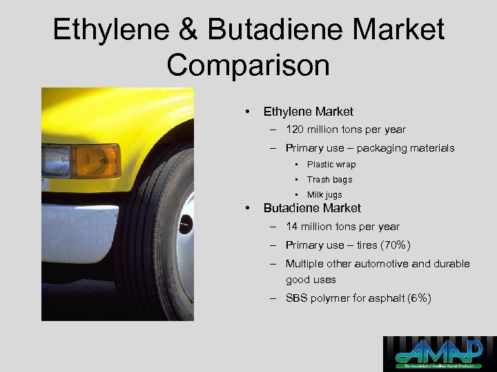 Ethylene & Butadiene Market Comparison • Ethylene Market – 120 million tons per year