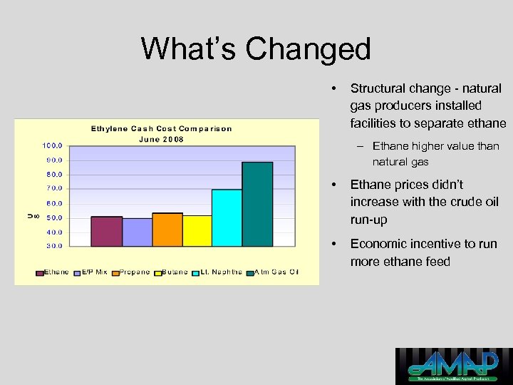 What’s Changed • Structural change - natural gas producers installed facilities to separate ethane