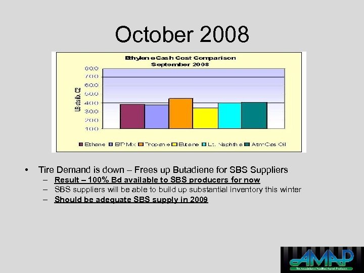 October 2008 • Tire Demand is down – Frees up Butadiene for SBS Suppliers