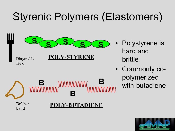 Styrenic Polymers (Elastomers) S S S POLY-STYRENE Disposable fork B B B Rubber band