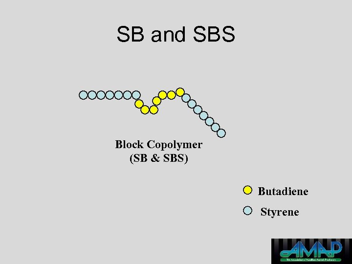 SB and SBS Block Copolymer (SB & SBS) Butadiene Styrene 