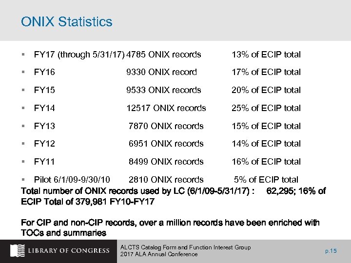 ONIX Statistics § FY 17 (through 5/31/17) 4785 ONIX records 13% of ECIP total