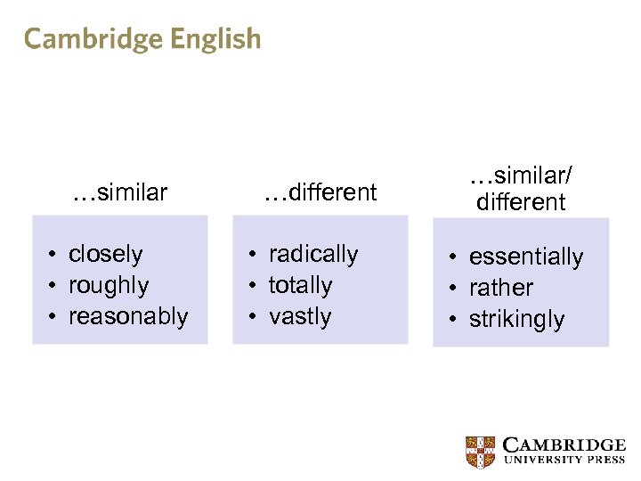 …similar • closely • roughly • reasonably …different • radically • totally • vastly
