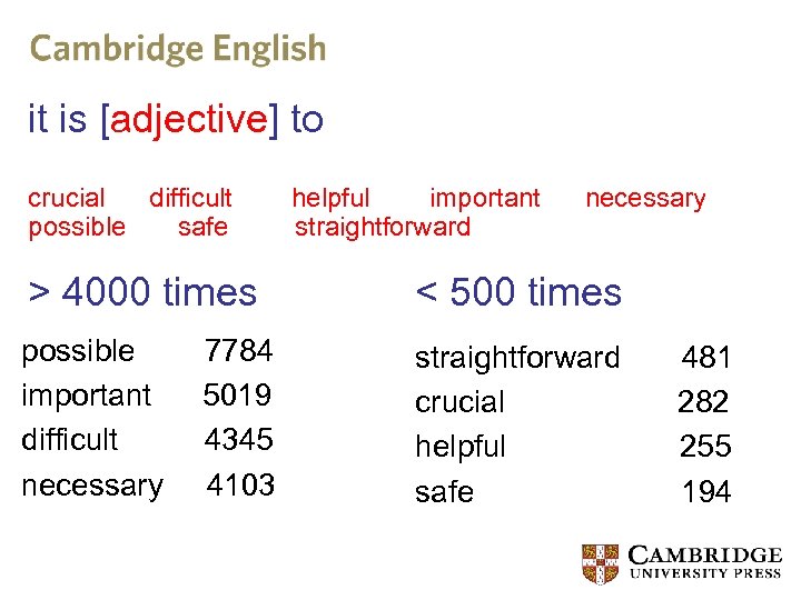 it is [adjective] to crucial difficult helpful important necessary possible safe straightforward > 4000