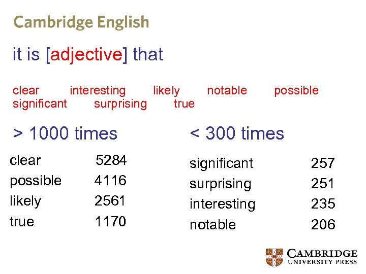 it is [adjective] that clear interesting likely notable possible significant surprising true > 1000