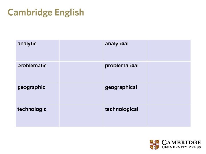 analytical problematical geographical technological 