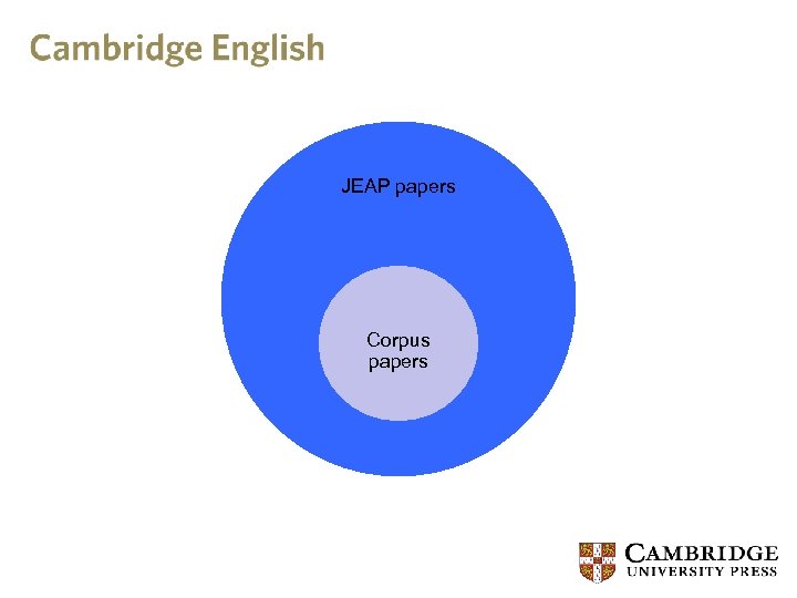 JEAP papers Corpus papers 
