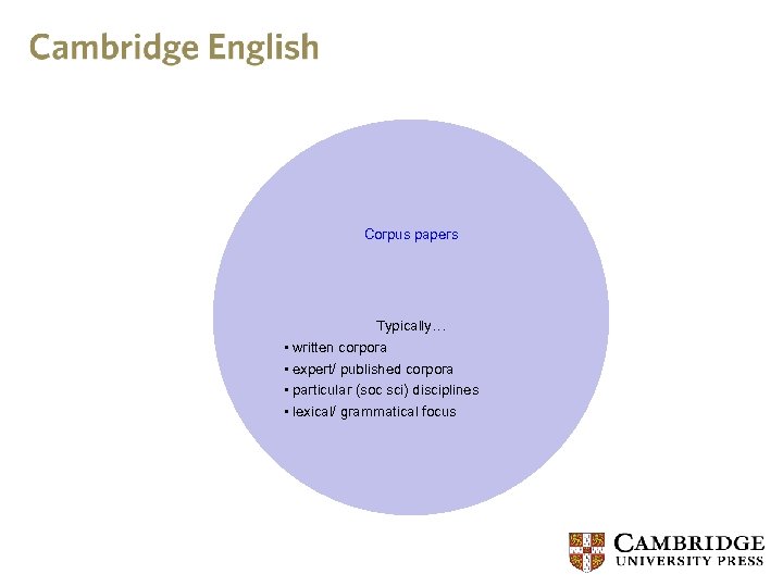 Corpus papers Typically… • written corpora • expert/ published corpora • particular (soc sci)