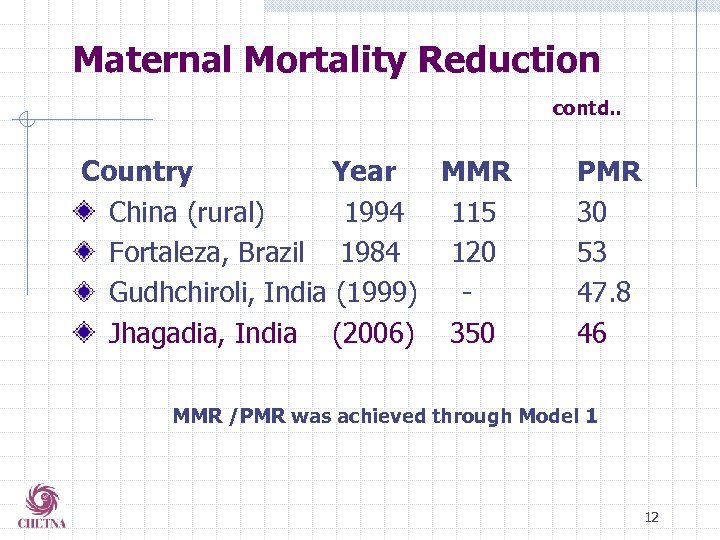 Maternal Mortality Reduction contd. . Country Year MMR China (rural) 1994 115 Fortaleza, Brazil